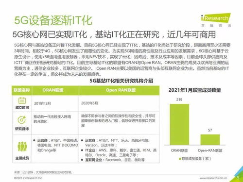 5G时代下通信企业的变革与信息咨询服务的机遇