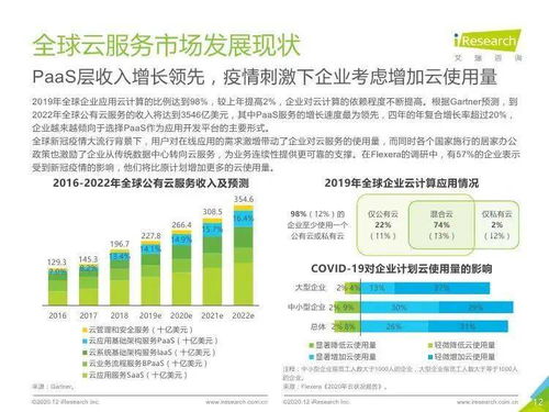 艾瑞咨询2020年全球互联网通信云行业研究报告 信息咨询服务深度解析