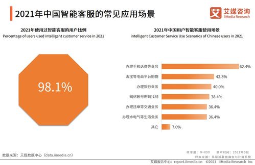 艾媒咨询2021年中国智能客服满意度调查报告 信息咨询服务分析