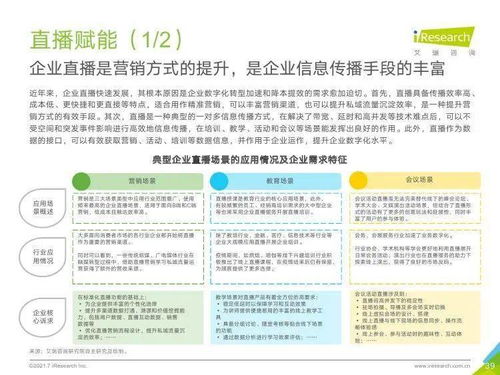 艾瑞咨询《2021年中国企业服务研究报告》 信息咨询服务的核心洞察